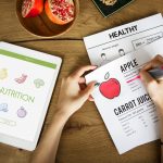 A diet plan chart been made